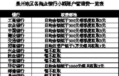 小额管理费取消了,中国银行小额账户管理费是怎么取消图1