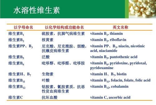 水溶性维生素的吸收机制是,人体补充维生素吃哪个好图2