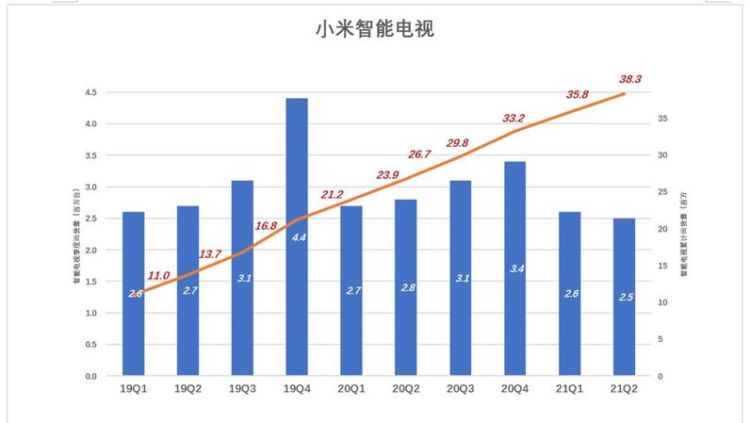 小米市值多少亿2023,京东和小米哪个公司好图3