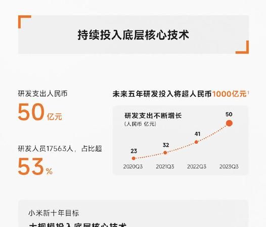 小米市值多少亿2023,京东和小米哪个公司好图4