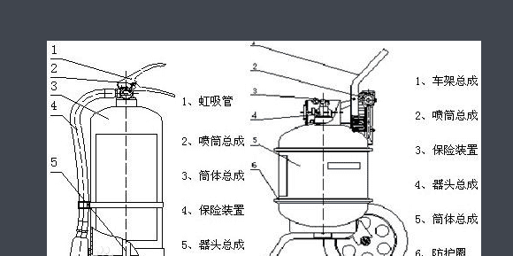 干粉灭火器的使用方法,干粉灭火器的使用方法图5