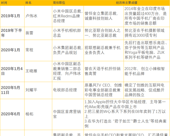 5g商用时间表,5g商用时间表图3