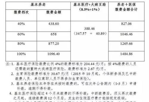 生孩子社保能报销多少,社保医疗生孩子报销多少钱图3