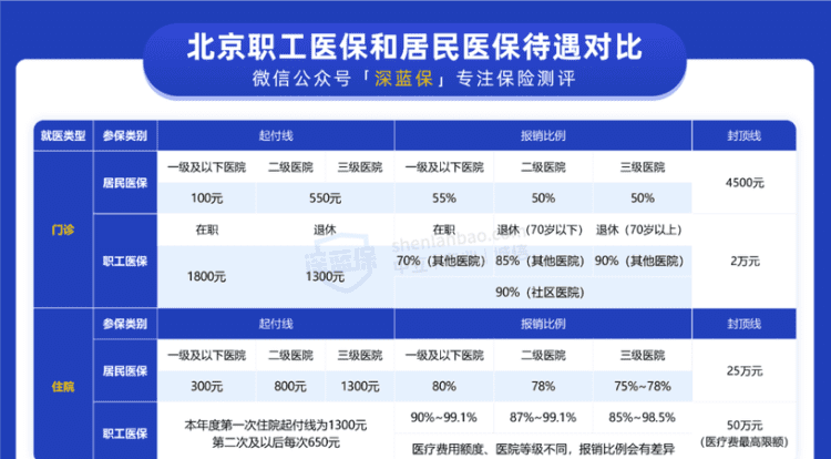 生孩子社保能报销多少,社保医疗生孩子报销多少钱图4