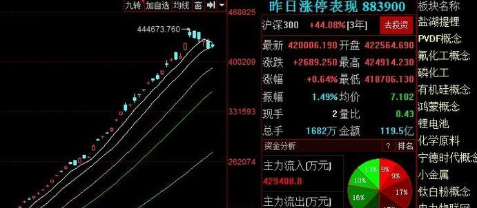 涨停什么意思,涨停是什么意思图4