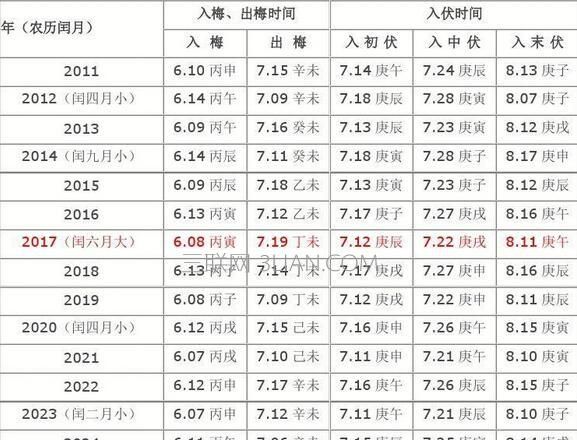 闰月几年一次,闰月几年一次图3