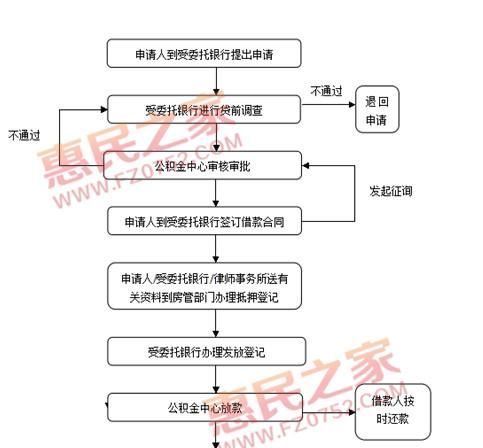 商业贷款需要什么流程,商业贷款买二手房的流程是怎样的图2