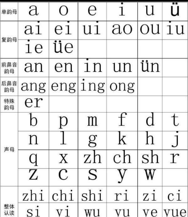 26个拼音字母表,26个拼音字母表图3