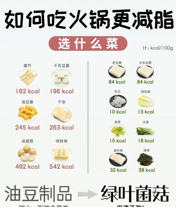 火锅怎么吃热量低,火锅热量最高的是什么图5