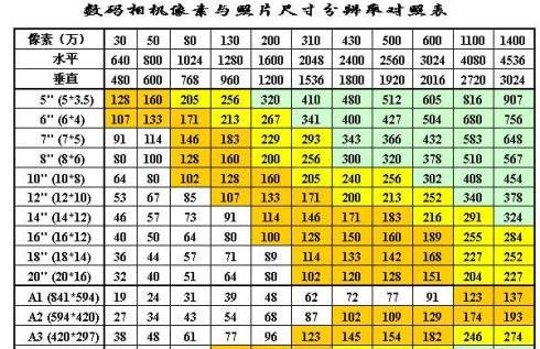 四寸照片尺寸,4寸照片是多大图2