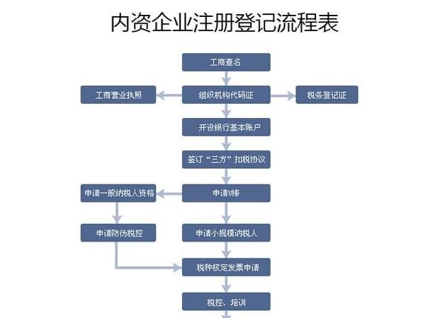 新公司注册流程是怎么样的,新加坡注册公司的流程是怎样图1