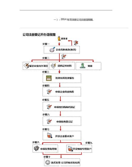 新公司注册流程是怎么样的,新加坡注册公司的流程是怎样图4