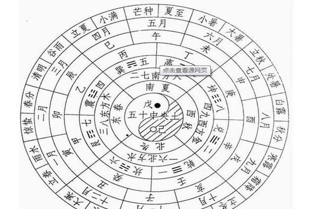 阴历是农历,阴历指的是农历还是阳历图3