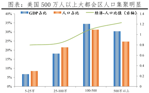 中国人口和美国人口哪个多,美国人口多还是中国人口多解答图1