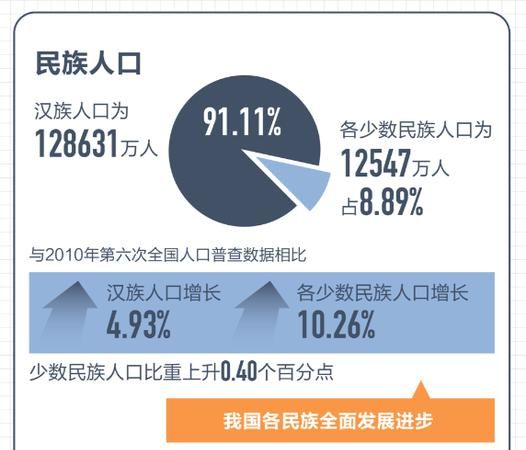 中国人口和美国人口哪个多,美国人口多还是中国人口多解答图13