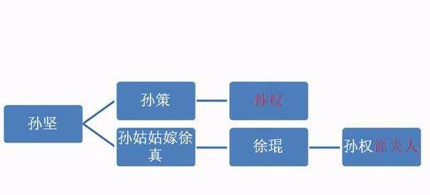 我表叔的老婆怎么称呼,表叔的老婆怎么称呼图3