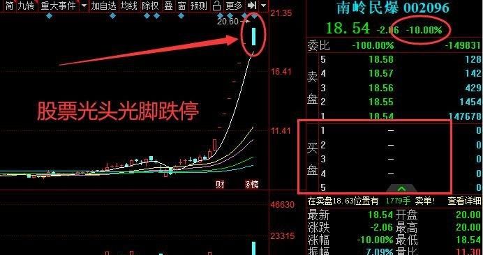 跌停的股票第二天会涨,股票跌停了第二天还会跌停图2