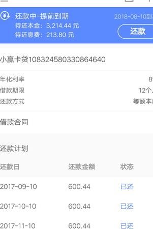 小赢卡贷不还会怎么样,小赢卡贷协商打952592可以图3