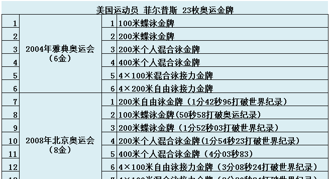 奥运会几年一次,奥运会多少年举办一次图5