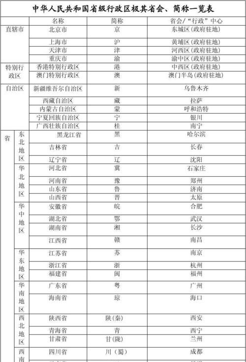 34个省会简称顺口溜,34个省会简称顺口溜背诵口诀图1