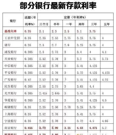 日利息005％是多少,花呗日利率0.05%怎么计算图1