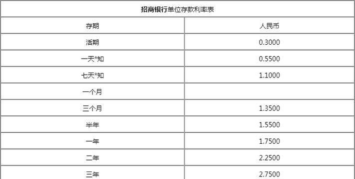 日利息005％是多少,花呗日利率0.05%怎么计算图2