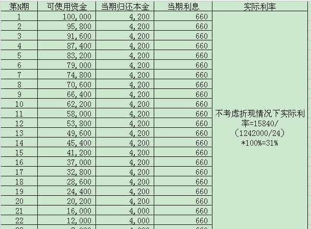 日利息005％是多少,花呗日利率0.05%怎么计算图3