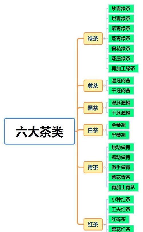 茶的种类和特点,茶叶的种类及特点是什么