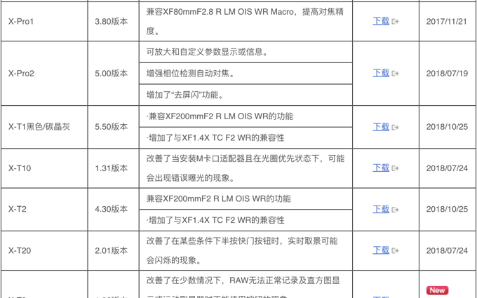 富士镜头怎么样升级固件,富士xe2怎么升级固件图2