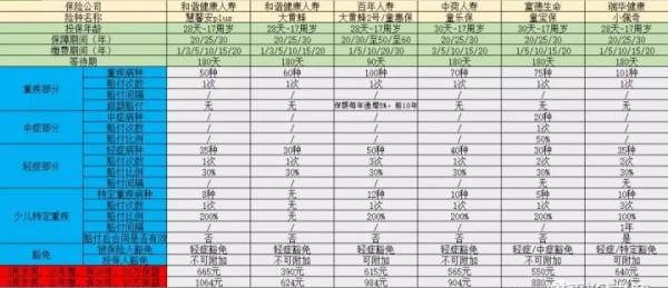 中荷童乐保是消费型重疾险,2020儿童重疾险性价比排行图4