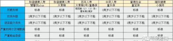 中荷童乐保是消费型重疾险,2020儿童重疾险性价比排行图5