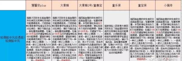 中荷童乐保是消费型重疾险,2020儿童重疾险性价比排行图7