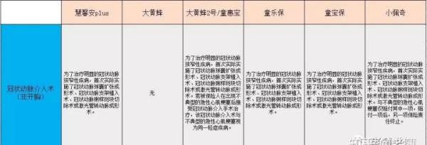 中荷童乐保是消费型重疾险,2020儿童重疾险性价比排行图9