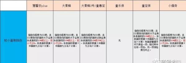 中荷童乐保是消费型重疾险,2020儿童重疾险性价比排行图10