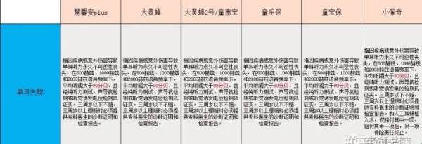 中荷童乐保是消费型重疾险,2020儿童重疾险性价比排行图12