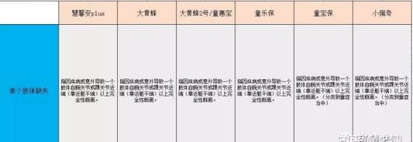 中荷童乐保是消费型重疾险,2020儿童重疾险性价比排行图13