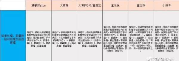 中荷童乐保是消费型重疾险,2020儿童重疾险性价比排行图14