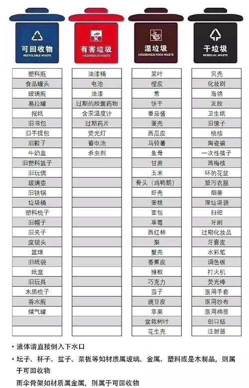 上海垃圾分类哪四类,上海的垃圾分类分为哪几种图3