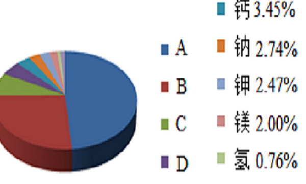 人体中含量最多的矿物质是什么,人体内含量最多的一种矿物质是图3