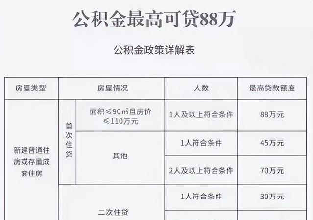 买房办理商业贷款要手续费,贷款买房子要交哪些费用图4