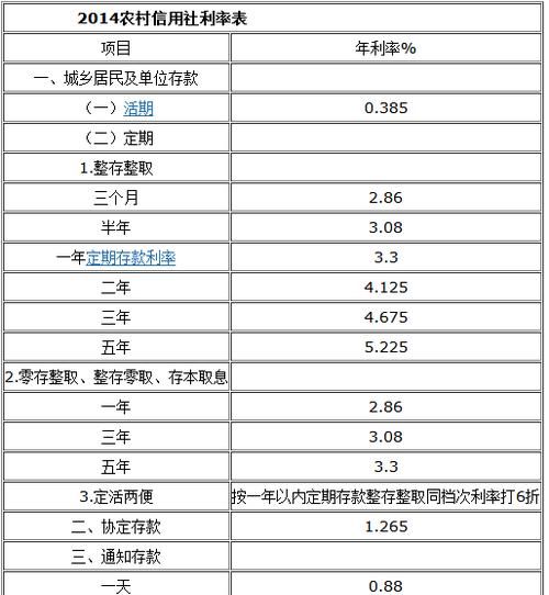 知道利率怎么算利息,利息是怎么算的 如何计算利息 - 智慧百科大全图3