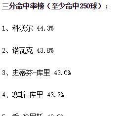 真实命中率什么意思,ts百分比是什么意思图3