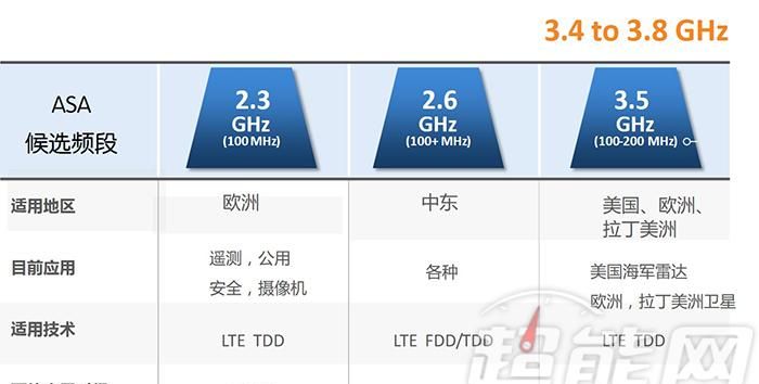 热点频段是什么意思,手机选择ap频段是什么意思图1