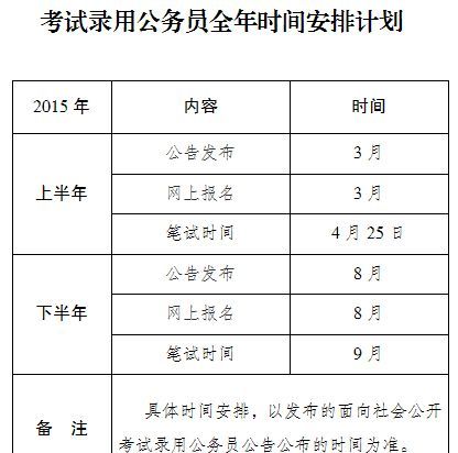 考公务员考试后有什么用,公务员考出来能干什么工作图1