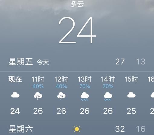 多云是晴天还是阴天,多云天气紫外线比晴天强图2