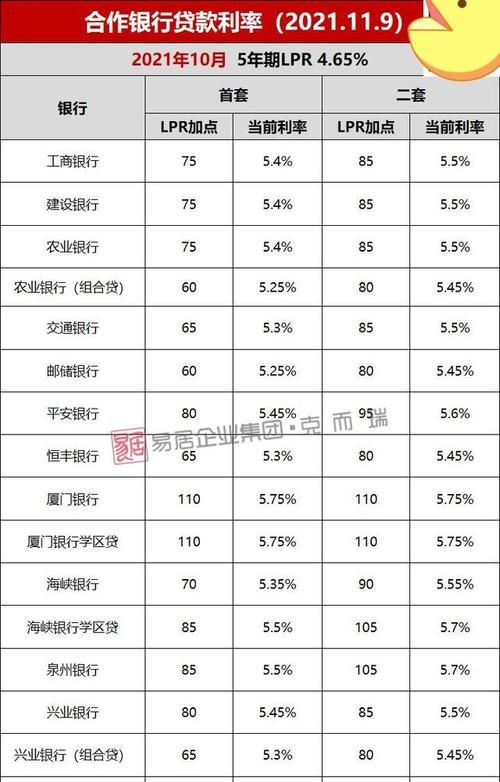 年利率980％是多少利息,年利率.8%是多少利息图1