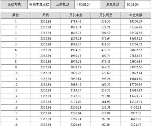 年利率980％是多少利息,年利率.8%是多少利息图5