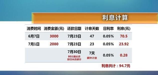 年利率980％是多少利息,年利率.8%是多少利息图6