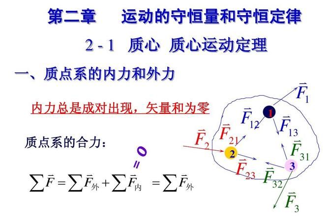 物理内力和外力的区别,内力和外力结合的作文图2