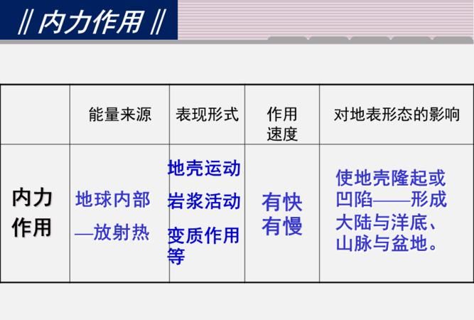 物理内力和外力的区别,内力和外力结合的作文图3